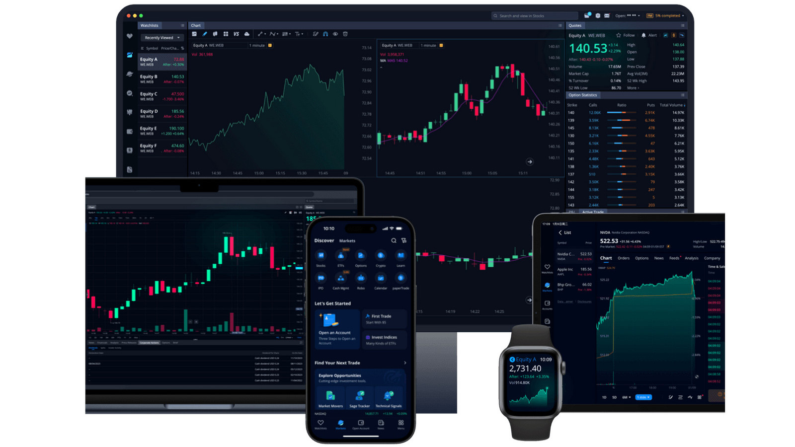 Apa sing didol webull.com | 👁️GURU.Markets👁️ Produk seri webull.com