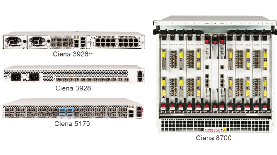 Produk Ciena | 👁️GURU.Markets👁️ Produk sing diprodhuksi Ciena