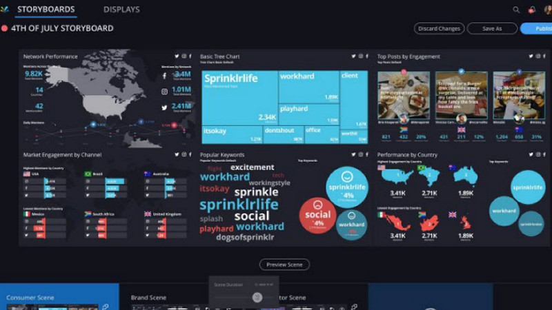 מוצר סדרתי של Sprinklr Inc