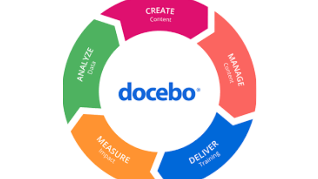 Sampel barang docebo.com