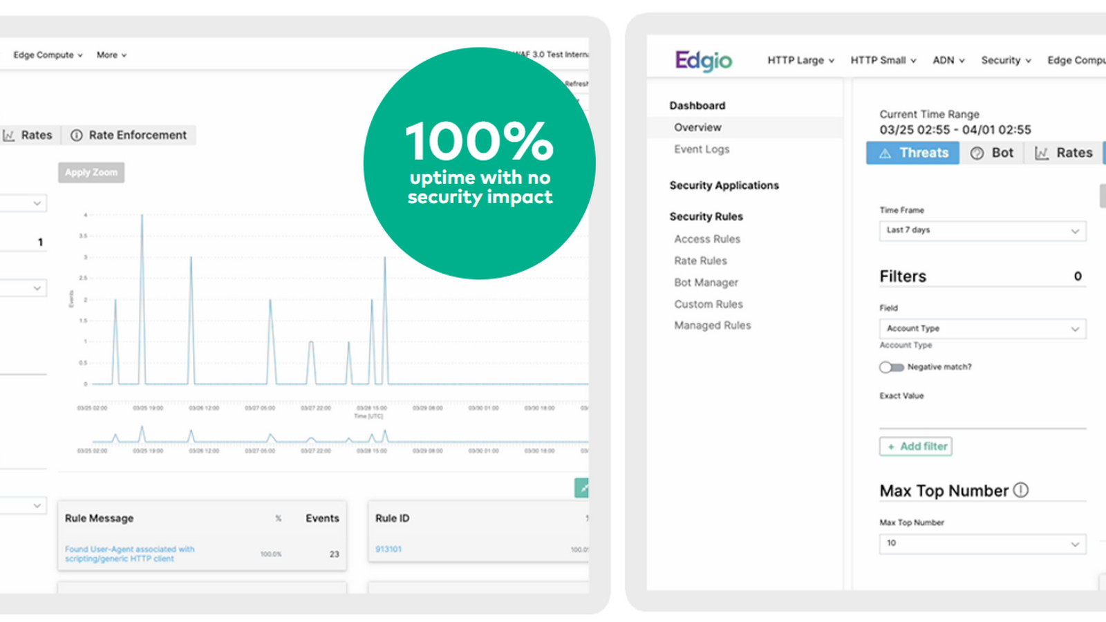 מוצר מקורי של edg.io
