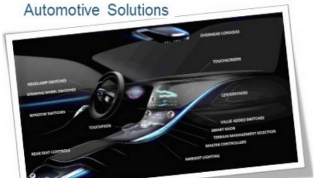 Produk perusahaan Methode Electronics Inc. | 👁️GURU.Markets👁️ Barang utama Methode Electronics Inc.