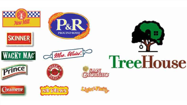 TreeHouse Foods Inc. - produk perusahaan | 👁️GURU.Markets👁️ Produk asli TreeHouse Foods Inc.