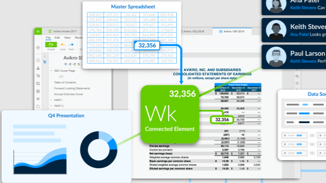 מוצרים של workiva.com | 👁️GURU.Markets👁️ מוצרים מיוצרים של workiva.com