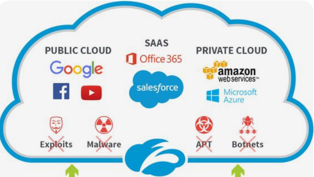 סחורת הדגל של Zscaler Inc