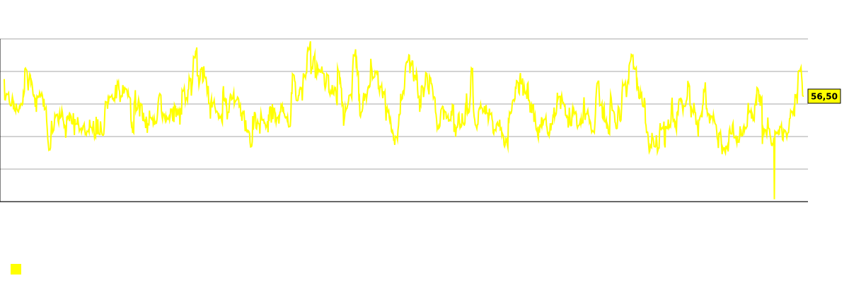 Şirkətin səhmləri üçün RSI 14 göstərici diaqramı The Real Brokerage Inc. (REAX)