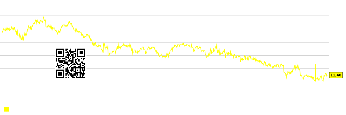 Бъдеща (прогнозна) графика на P/E на пазарния сегмент - Seneca-foods