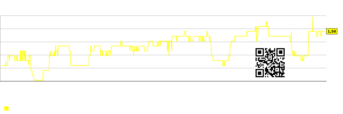 Графика на бъдещите (прогнозни) P/S на пазара като цяло