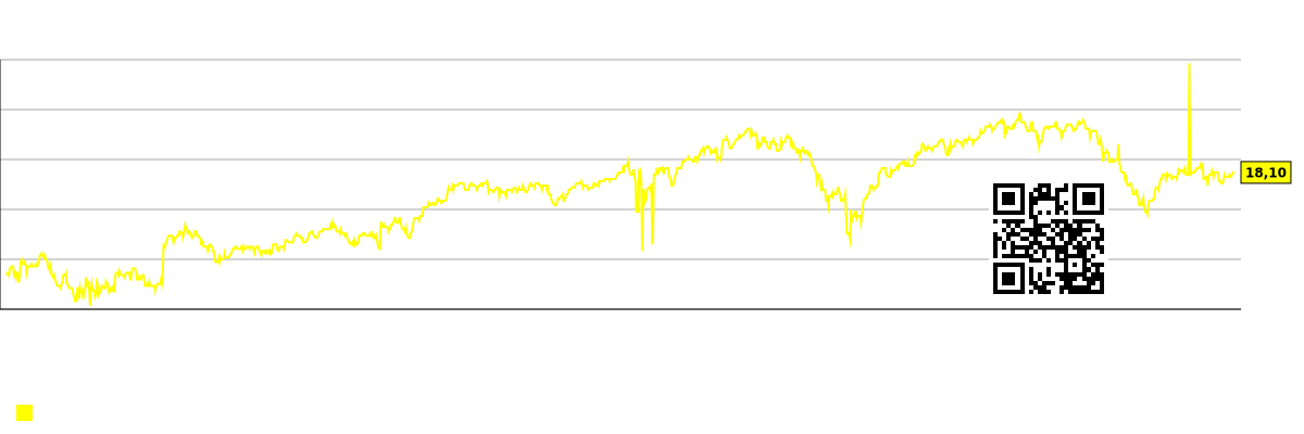 Графикон будућег (пројектованог) односа цене и зараде (P/E) тржишта у целини