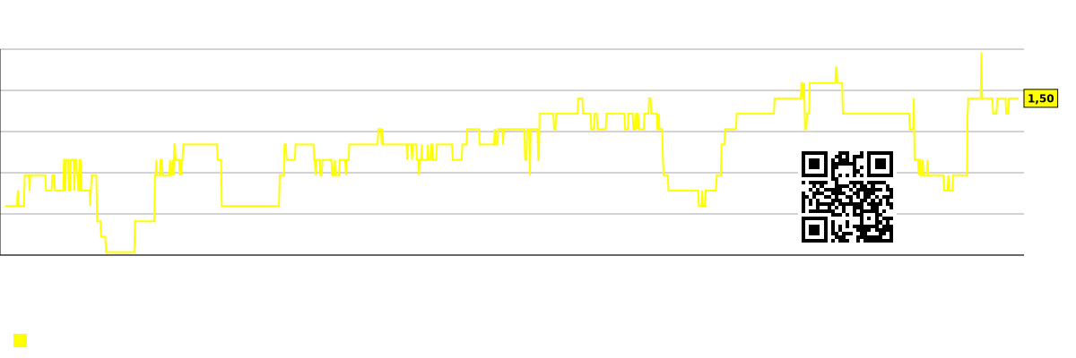 Графикон будућег (пројектованог) P/S тржишта у целини