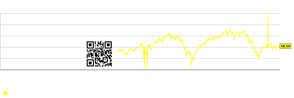 График будущего (прогнозируемого) P/E рынка в целом