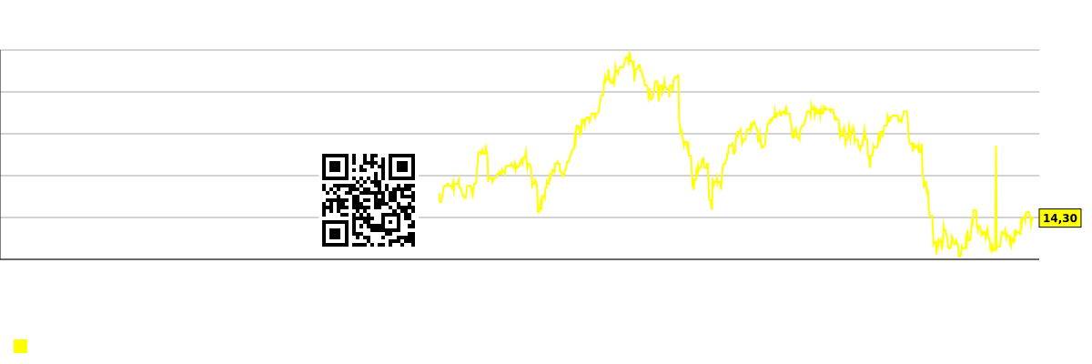 График будущего (прогнозируемого) P/E сегмента рынка - Not
