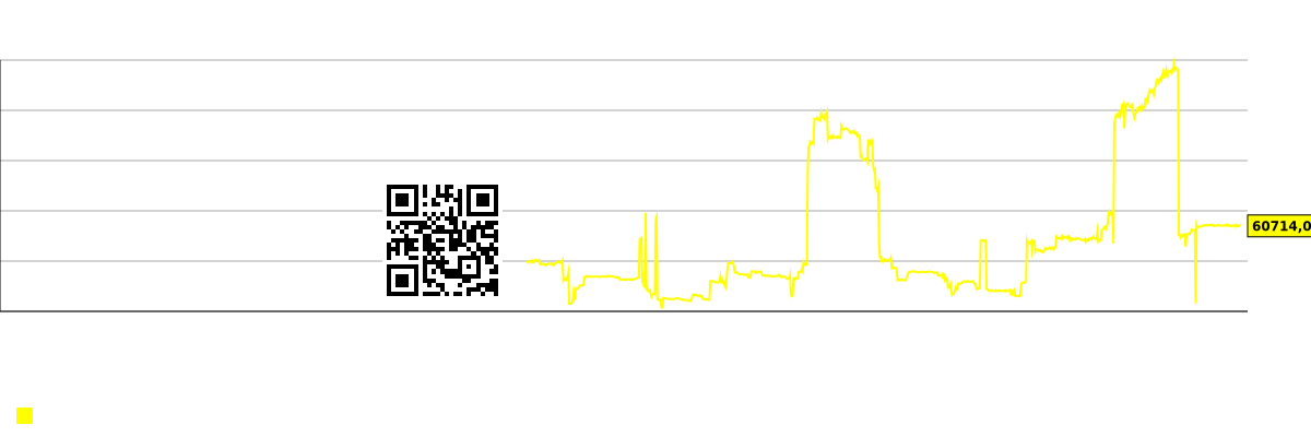 График будущих (прогнозируемых) продаж рынка в целом