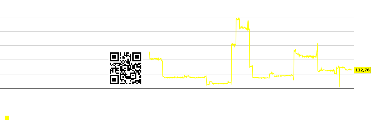 График будущих (прогнозируемых) продаж компаний сегмента рынка - Not