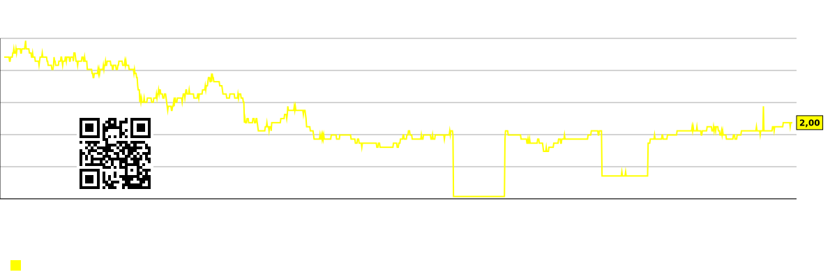 График будућег (пројектованог) тржишног сегмента P/S - Prosperity-bancshares