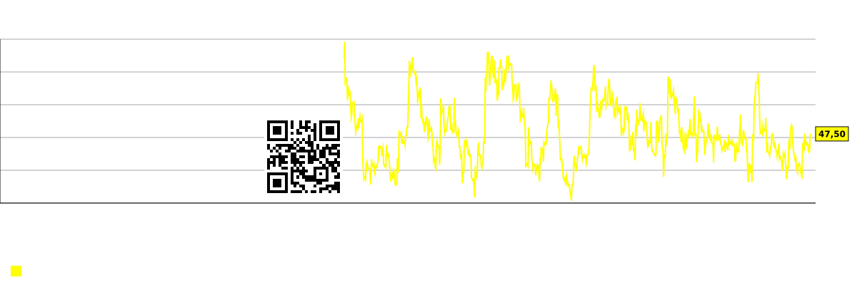 График индикатора RSI 14 для акций компании NextTrip, Inc. (NTRP)