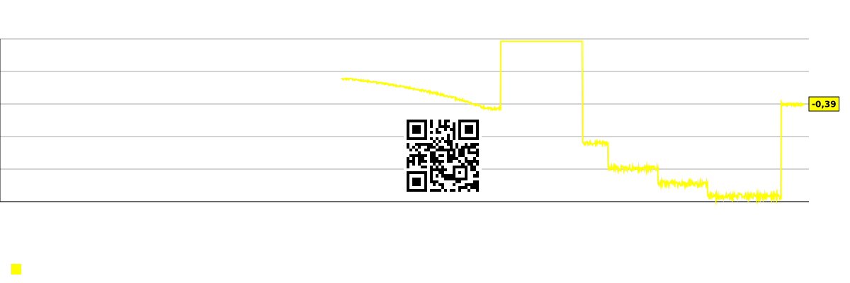 График прибыли на работника (тысяч долларов) компании NextTrip, Inc. (NTRP)