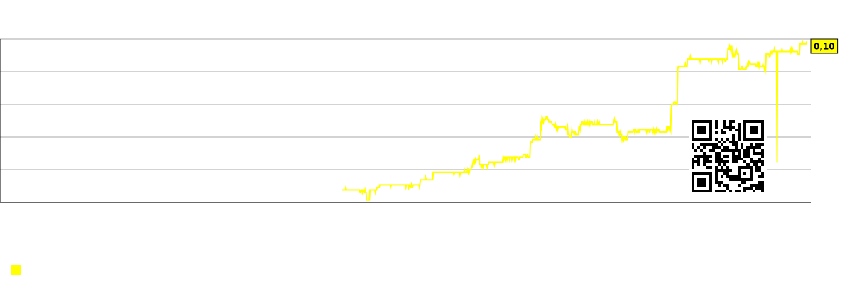 График прибыли на работника (тысяч долларов) в сегменте рынка - Not