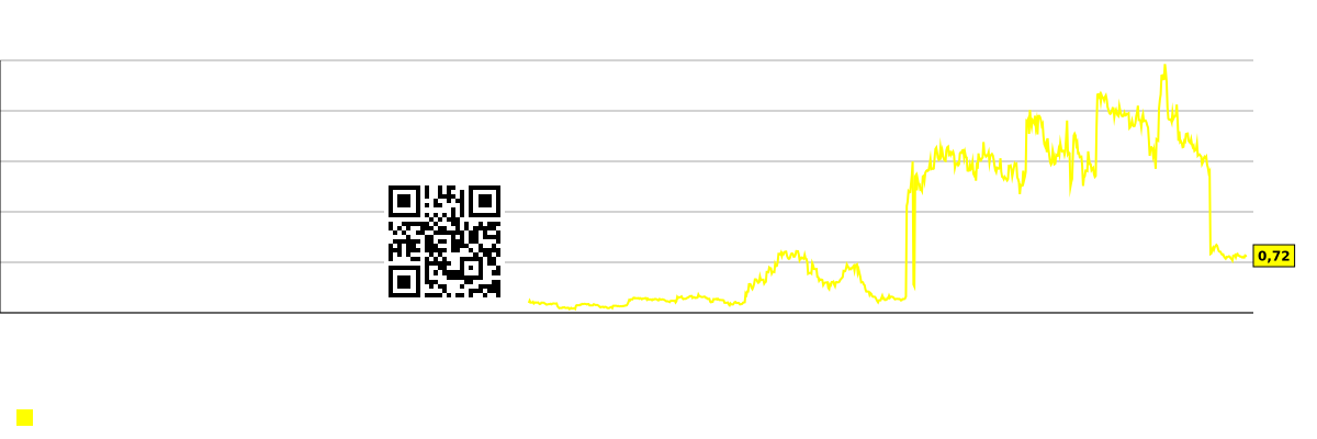 График рыночной капитализации на работника (тысяч долларов) компании NextTrip, Inc. (NTRP)