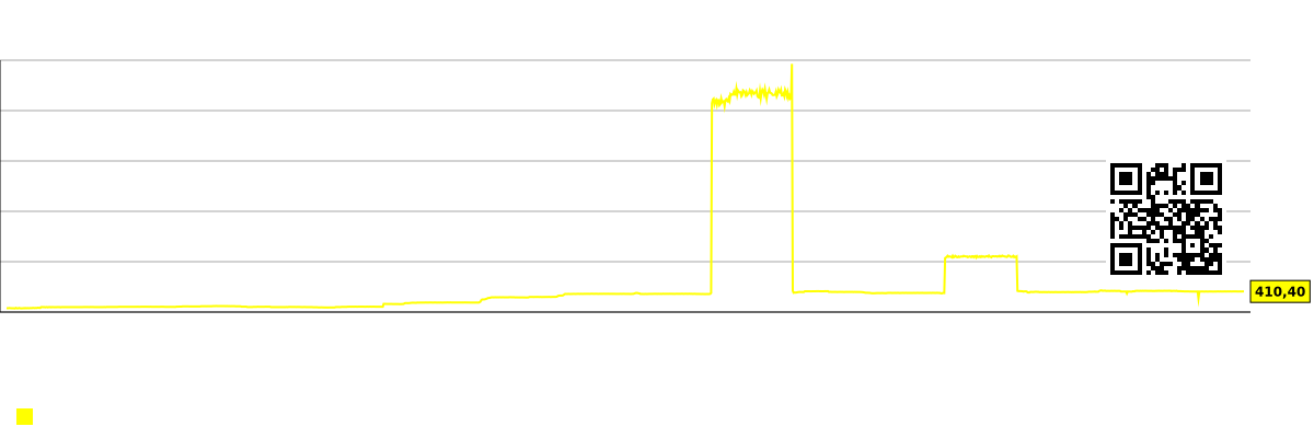 Распоред будуће (пројектоване) продаје компанија у тржишном сегменту - Prosperity-bancshares
