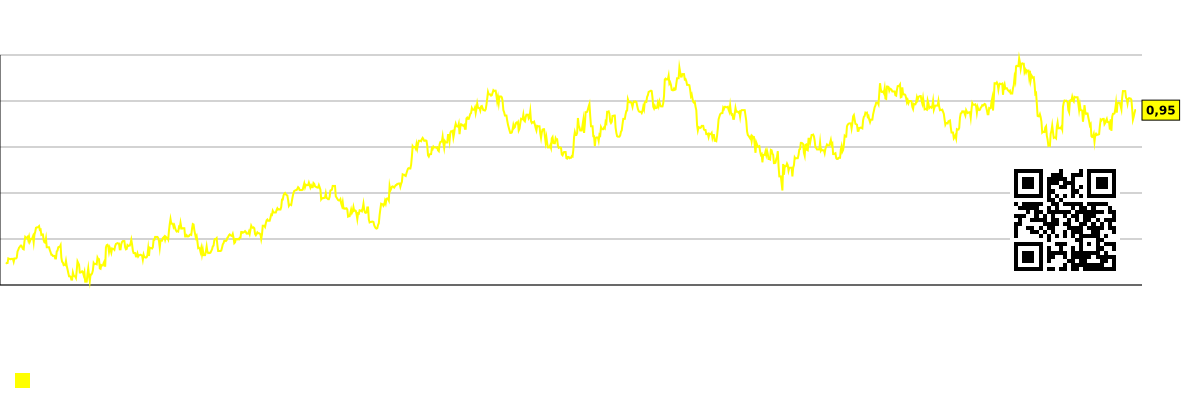 ارزش بازار به ازای هر کارمند (به هزار دلار) بر اساس بخش بازار - Armstrong-world-industries