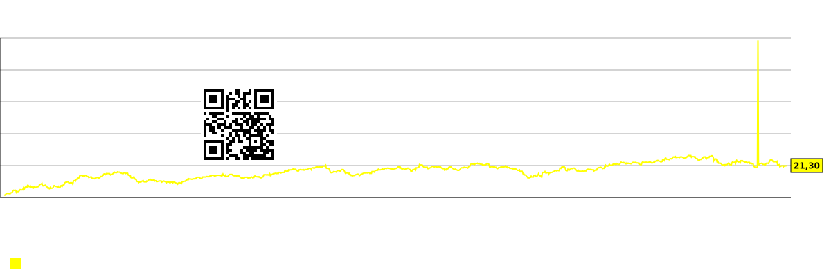 الرسم البياني لنسبة السعر إلى الربحية المستقبلية (المتوقعة) لقطاع السوق - Boot-barn-holdings