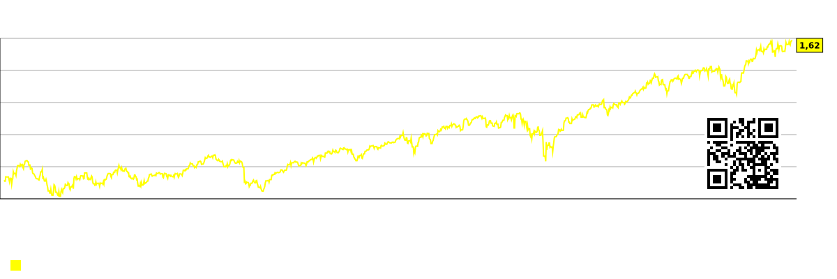 القيمة السوقية لكل موظف (بالآلاف من الدولارات) للسوق الإجمالية