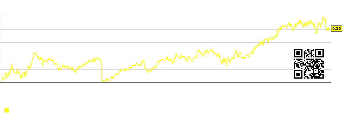 القيمة السوقية لكل موظف (بالآلاف من الدولارات) حسب قطاع السوق - Boot-barn-holdings