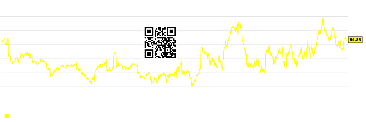 رسم بياني يوضح الفرق بين التوقعات المتفق عليها وسعر السهم الفعلي. BOOT (Boot Barn Holdings)