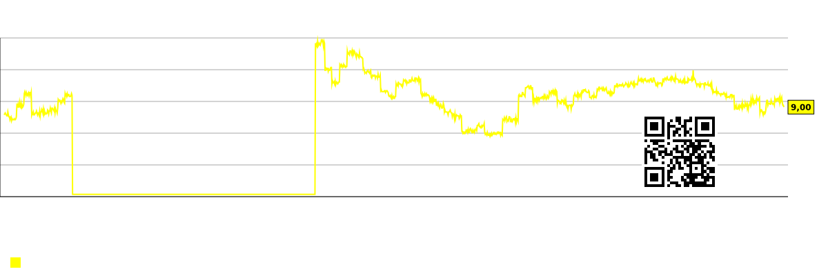 مخطط الأسهم القصيرة للشركة Boot Barn Holdings (BOOT)