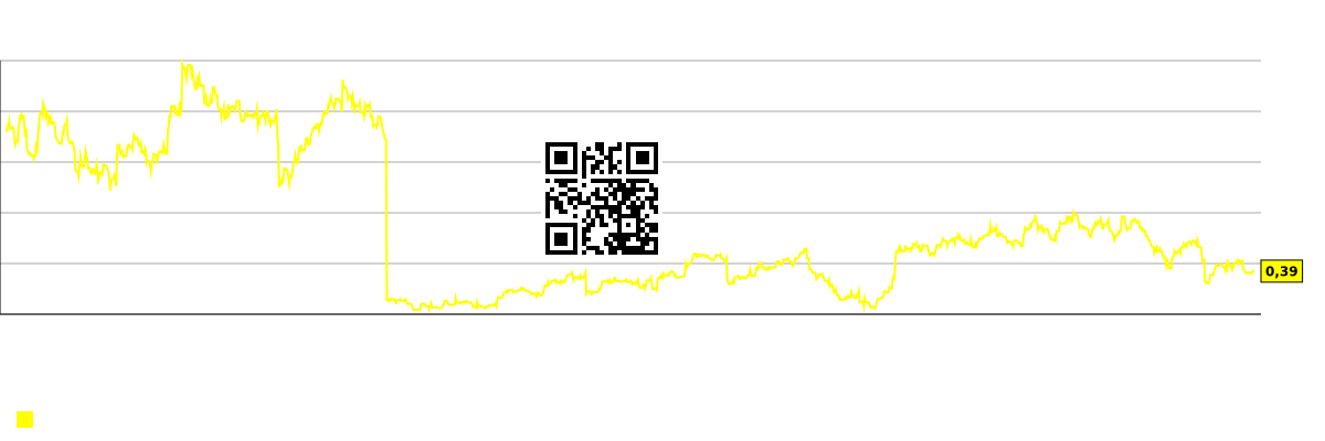 مخطط القيمة السوقية لكل موظف (بالآلاف من الدولارات) للشركة Boot Barn Holdings (BOOT)