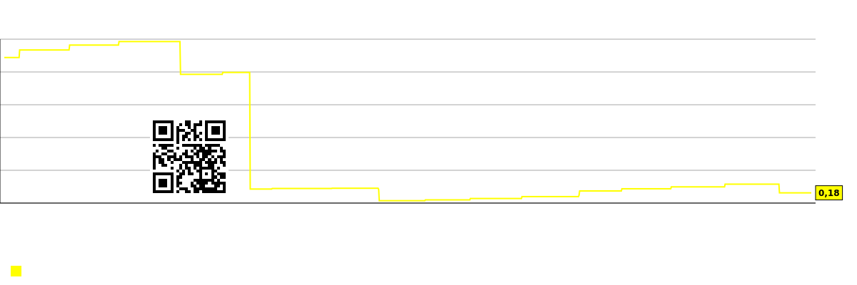 مخطط المبيعات لكل موظف في الشركة Boot Barn Holdings (BOOT)