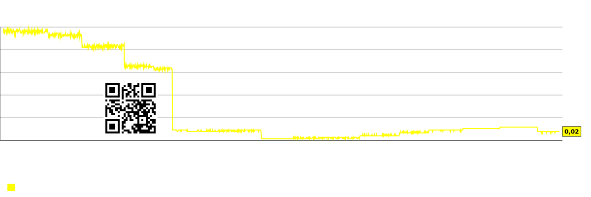 مخطط ربح الشركة لكل موظف (بالآلاف من الدولارات) Boot Barn Holdings (BOOT)