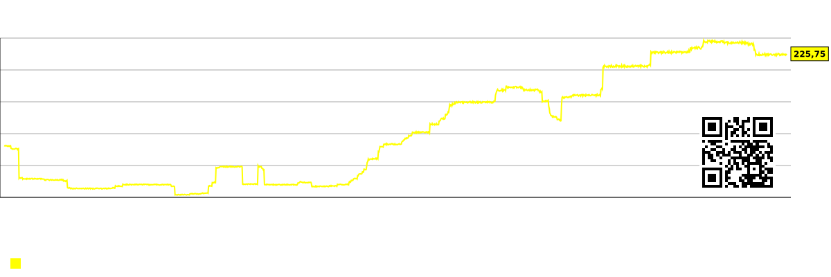 مخطط يوضح توقعات إجماع المحللين لسعر السهم المتوقع. BOOT (Boot Barn Holdings)