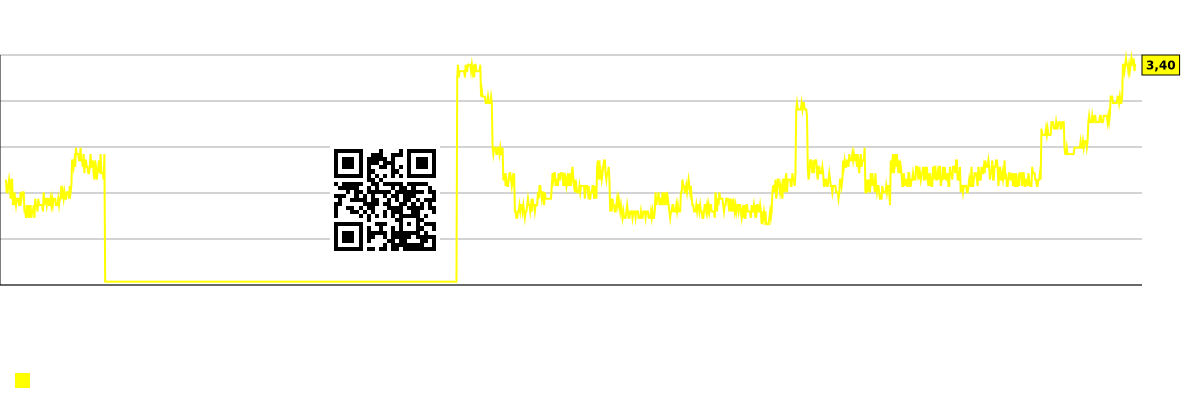 نمودار سهام فروش استقراضی برای شرکت Armstrong World Industries (AWI)