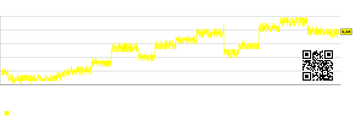 نمودار سود شرکت به ازای هر کارمند (به هزار دلار) Armstrong World Industries (AWI)