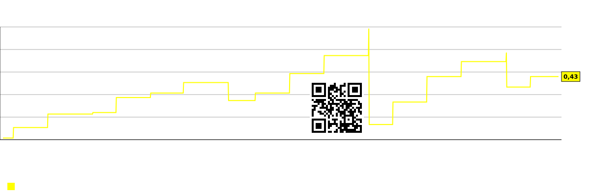 نمودار فروش به ازای هر کارمند شرکت Armstrong World Industries (AWI)