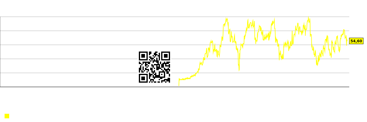 ಕಂಪನಿಯ ಷೇರುಗಳಿಗೆ RSI 14 ಸೂಚಕ ಚಾರ್ಟ್ LATAM Airlines Group S.A. (LTM)
