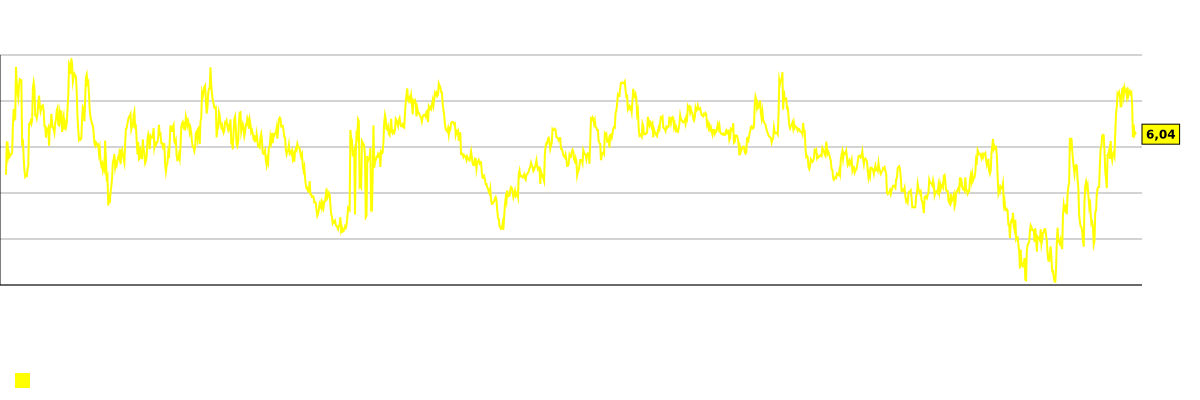 コンセンサス予想と実際の株価の差を示すグラフ。 CVE (Cenovus Energy Inc.)