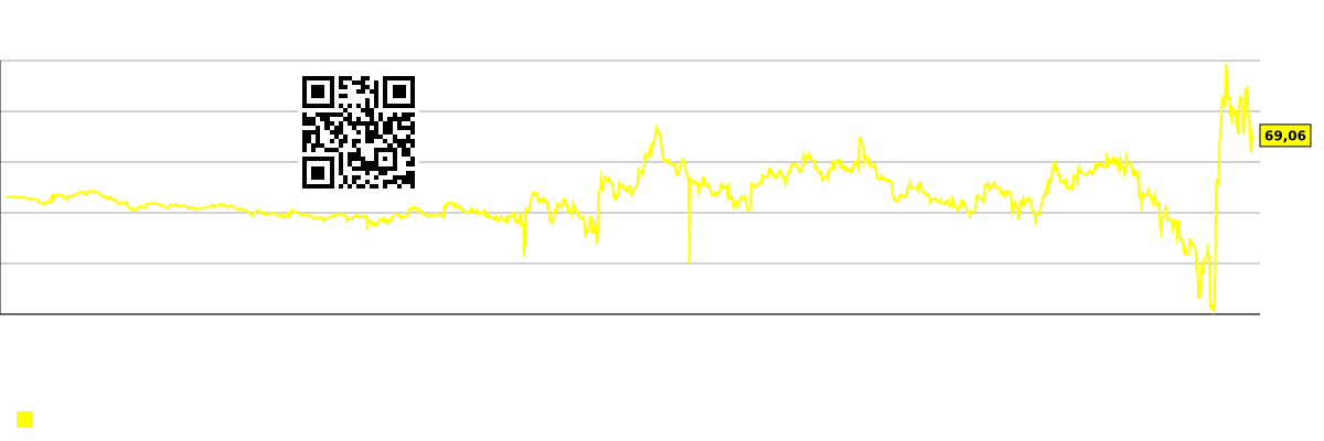 コンセンサス予想と実際の株価の差を示すグラフ。 DELL (Dell Technologies Inc.)