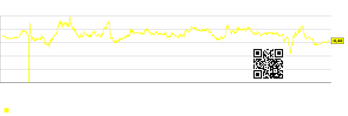 コンセンサス予想と実際の株価の差を示すグラフ。 TWO (Two Harbors Investment)