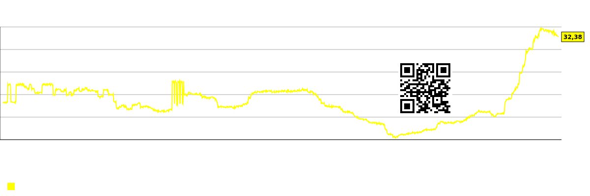 予想株価に関するアナリストのコンセンサス予測を示すグラフ。 CVE (Cenovus Energy Inc.)
