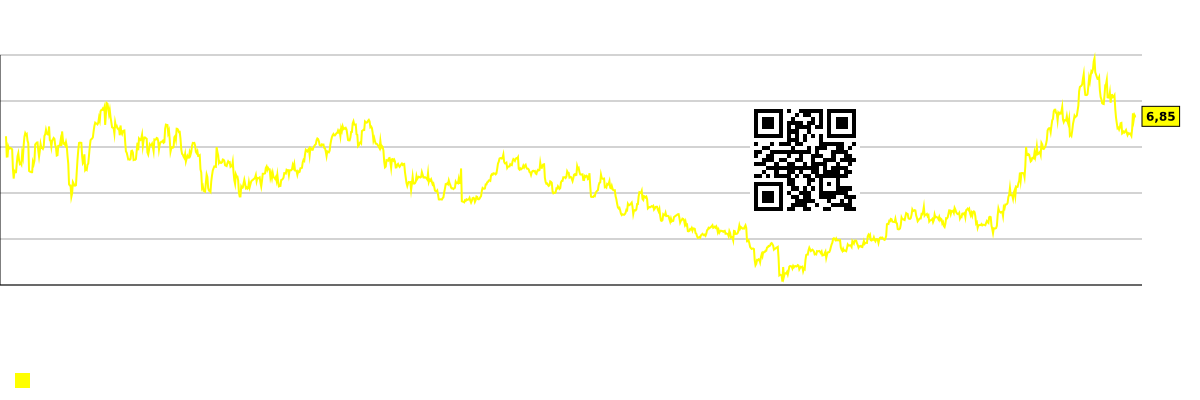 企業の従業員一人当たりの時価総額(千ドル単位)のグラフ Cenovus Energy Inc. (CVE)