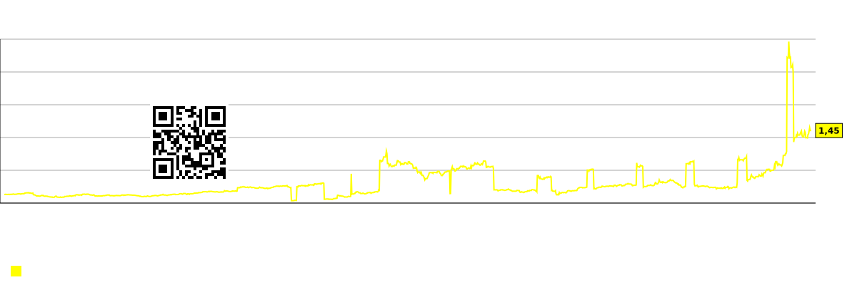 企業の従業員一人当たりの時価総額(千ドル単位)のグラフ Dell Technologies Inc. (DELL)