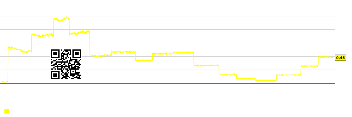 従業員一人当たりの企業利益(千ドル)グラフ Cenovus Energy Inc. (CVE)