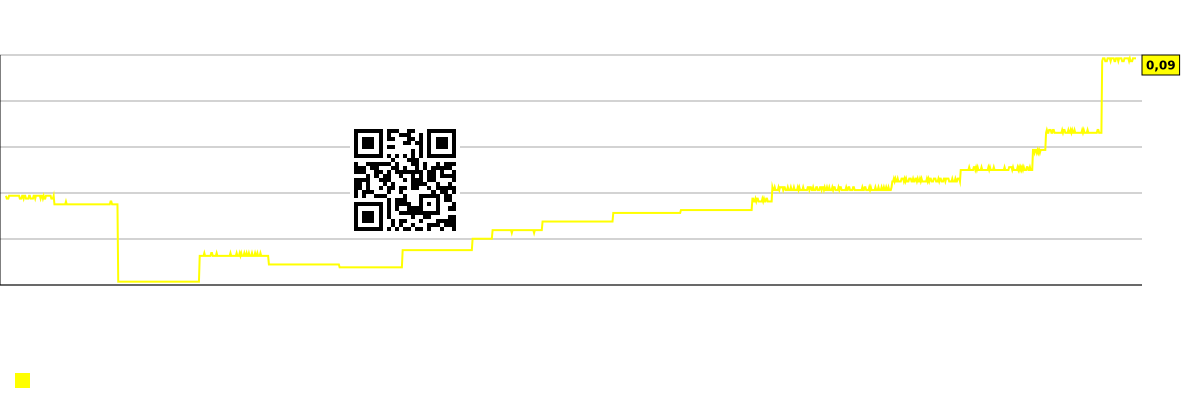 従業員一人当たりの企業利益(千ドル)グラフ Dell Technologies Inc. (DELL)