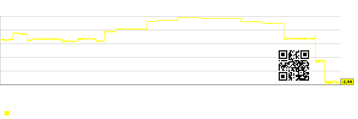 従業員一人当たりの企業利益(千ドル)グラフ Perpetua Resources (PPTA)
