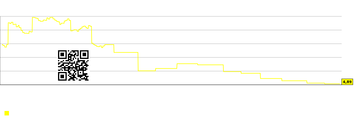 従業員一人当たりの売上チャート Cenovus Energy Inc. (CVE)