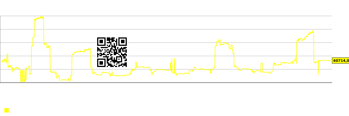 Bütövlükdə bazarın gələcək (proqnozlaşdırılan) satışlarının cədvəli