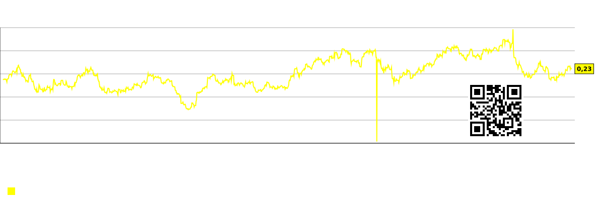 Bazar seqmentinə görə bir işçiyə düşən bazar kapitallaşması (min dollarla). - Real-brokerage